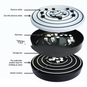 School Science Lab Atomic Structure Kit Student Version