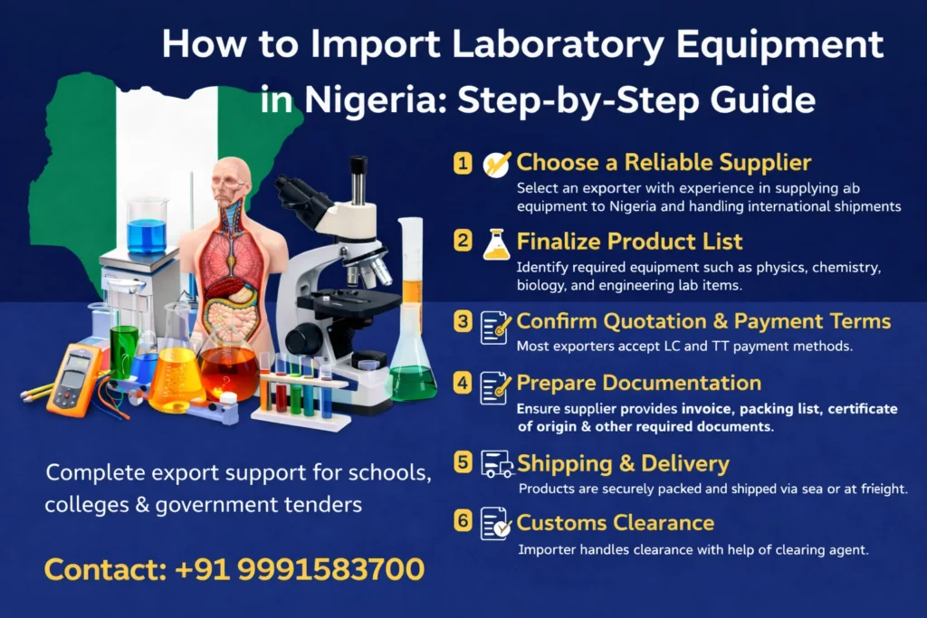 how to import laboratory equipment in Nigeria step by step guide