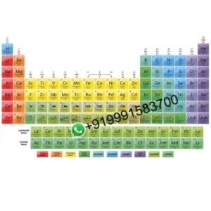 School Science Lab Educational Charts